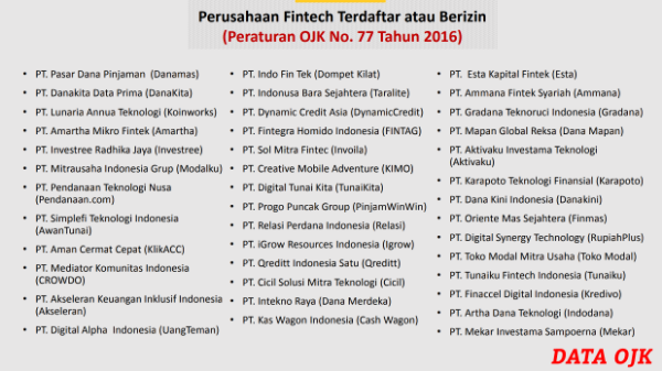 Crypto Sudah Terdaftar Di Ojk