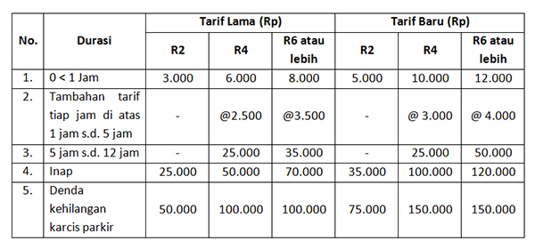 Tarif Parkir Kendaraan di Bandara Juanda