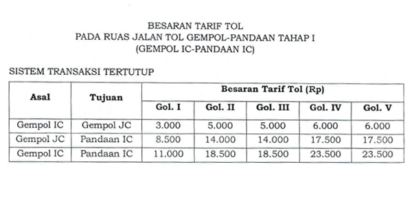 Tarif Tol Gempol Pandaan Kena Penyesuaian Mulai 31 Januari 2020 Suara Surabaya