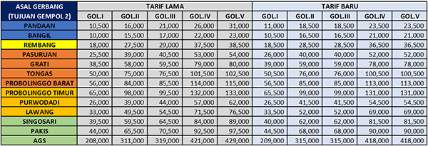 Tarif Tol Gempol Pandaan Kena Penyesuaian Mulai 31 Januari 2020 Suara Surabaya