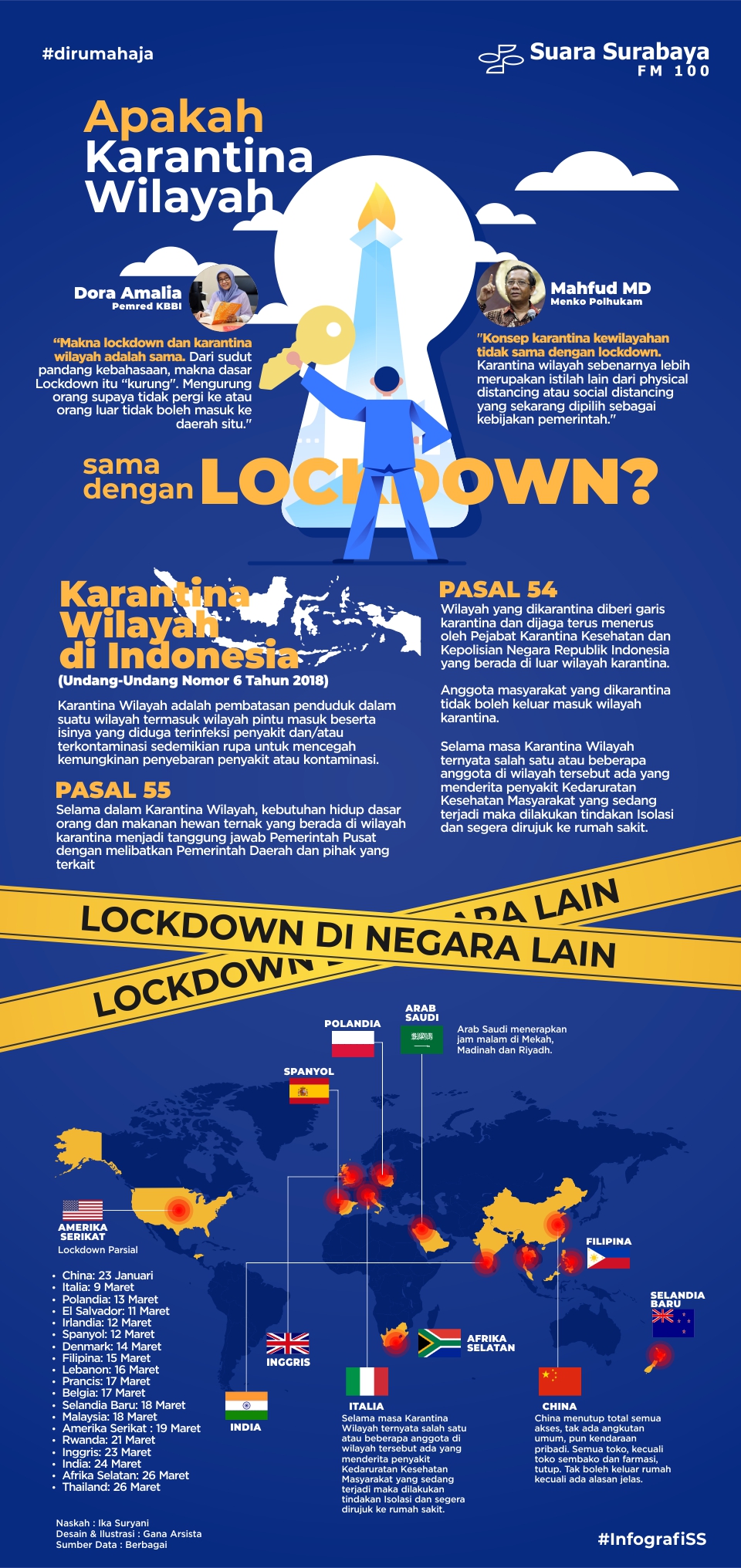 Peraturan lockdown terbaru