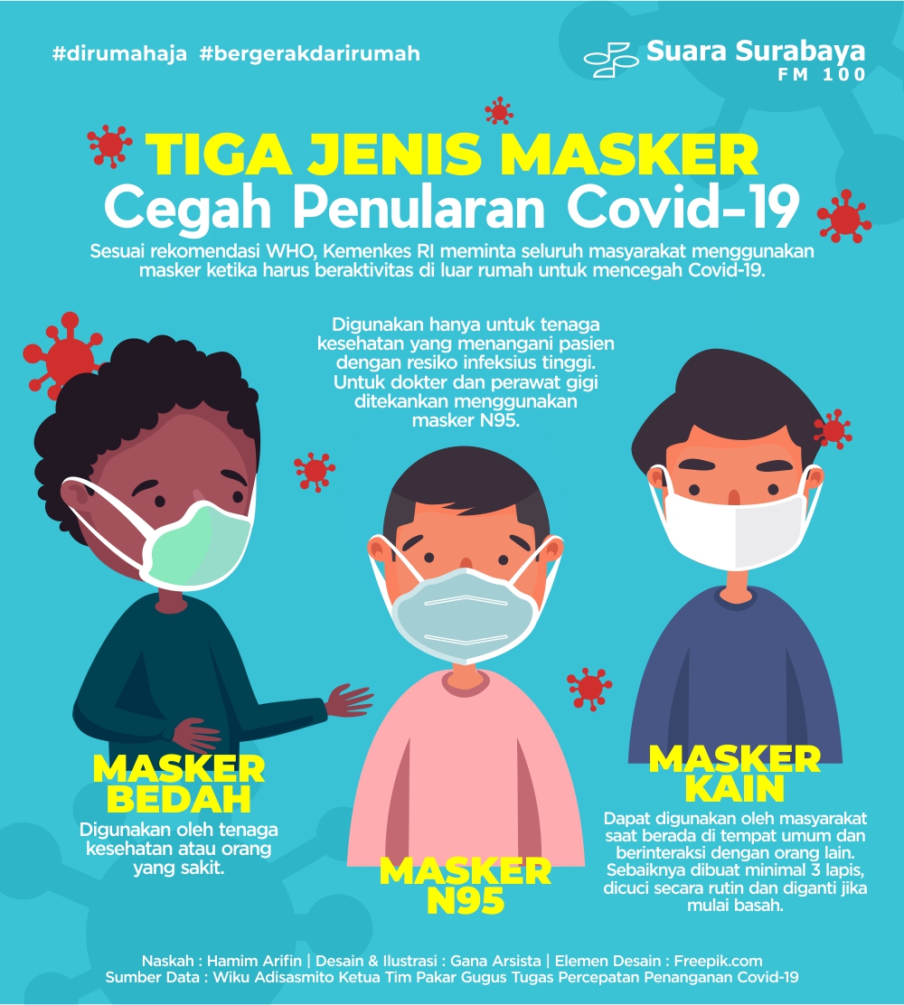  Poster  Corona Kartun Pakai  Masker  Penelusuran