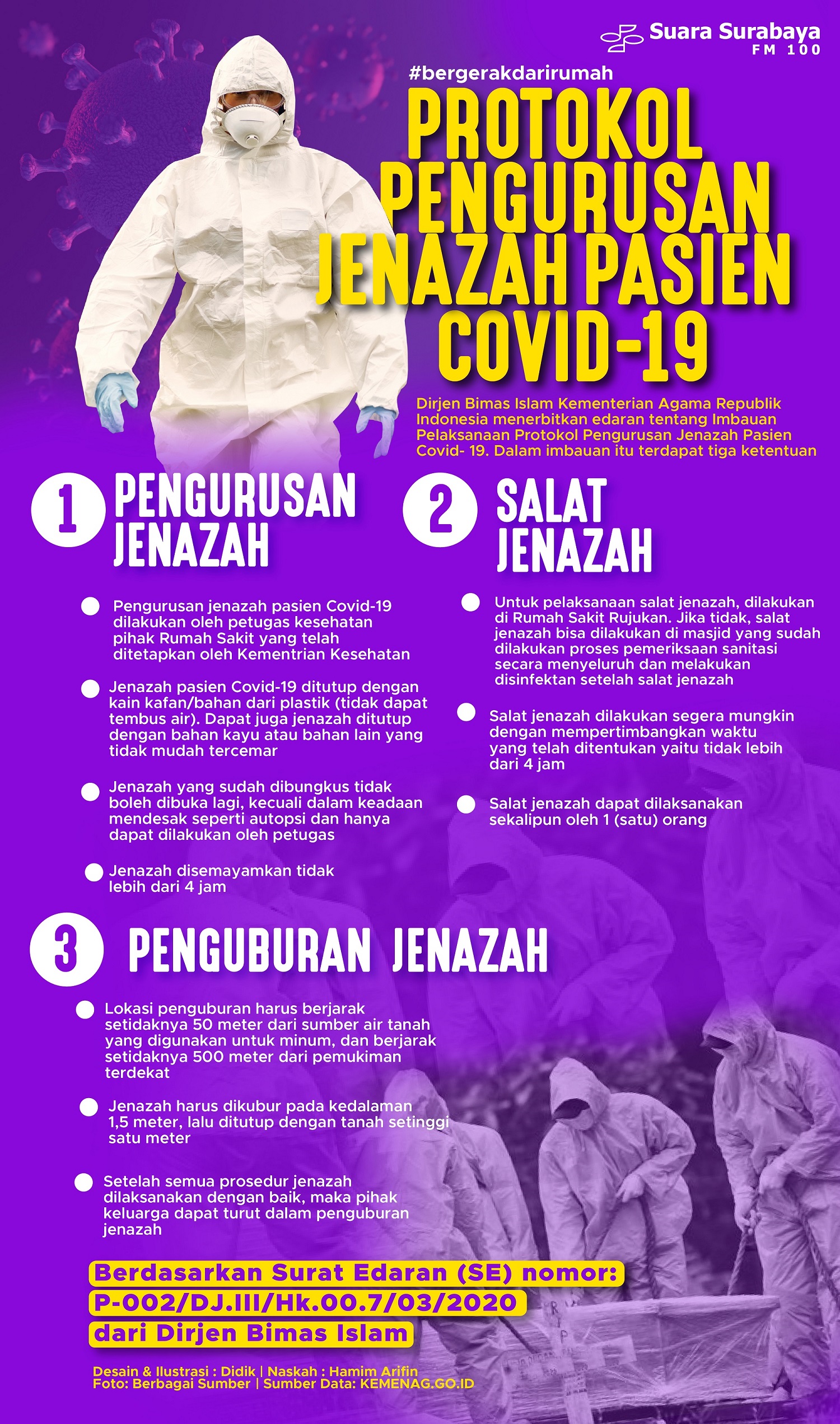 Protokol Pengurusan Jenazah Pasien COVID-19