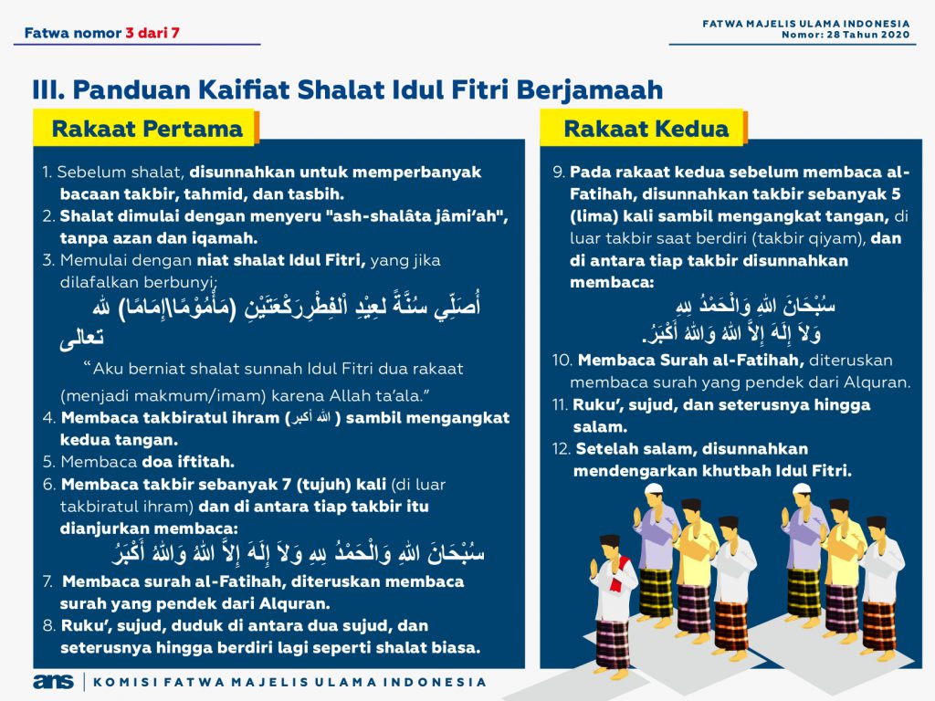 Bacaan saat takbir sholat idul fitri