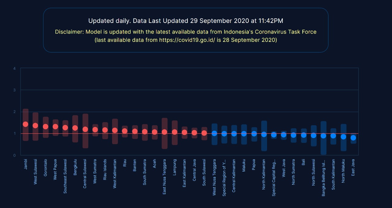 data-daris-situs-thebonza