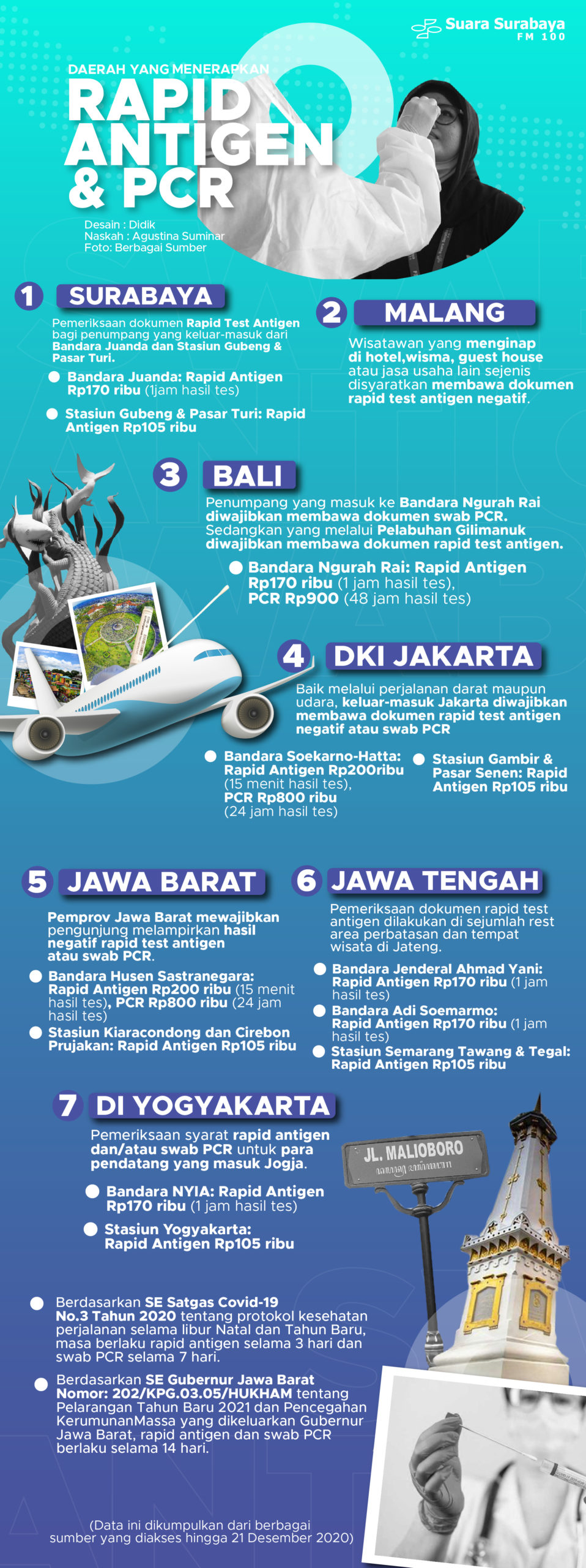 Masa berlaku rapid antigen