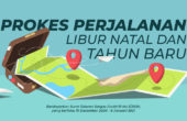 Prokes Perjalanan Libur Natal dan Tahun Baru