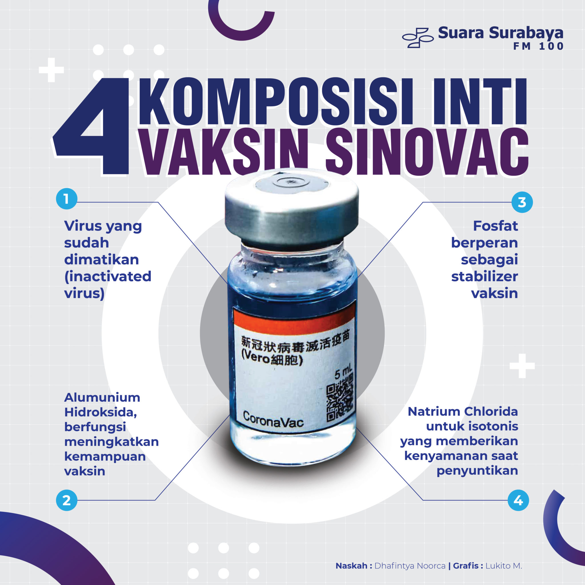 4 Komposisi Inti Vaksin Sinovac