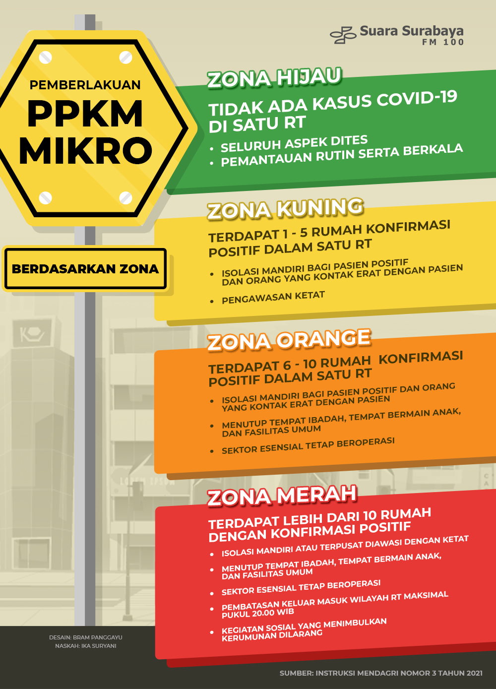 Ppkm mikro adalah