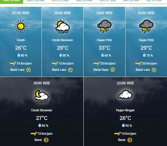 Cuaca hari ini sidoarjo