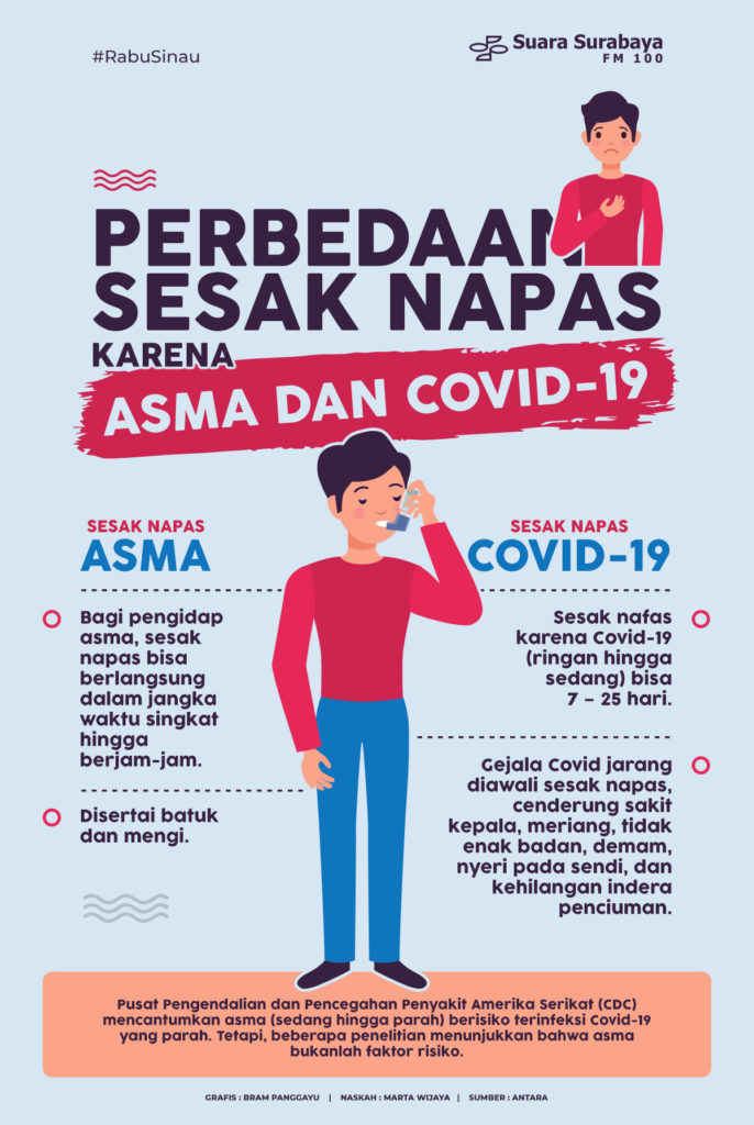 Perbedaan Sesak Napas Karena Asma dan Covid19