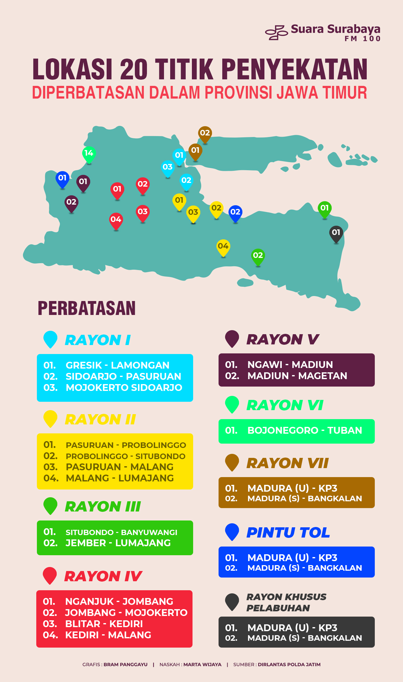 Titik penyekatan mudik 2021 jatim