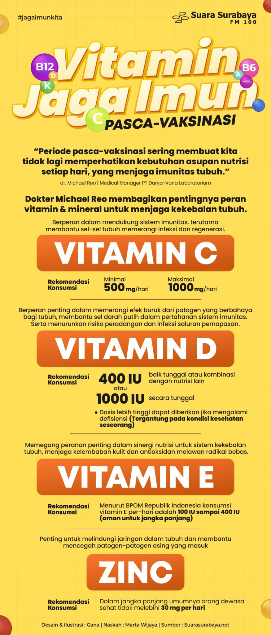 Vitamin Jaga Imun PascaVaksinasi