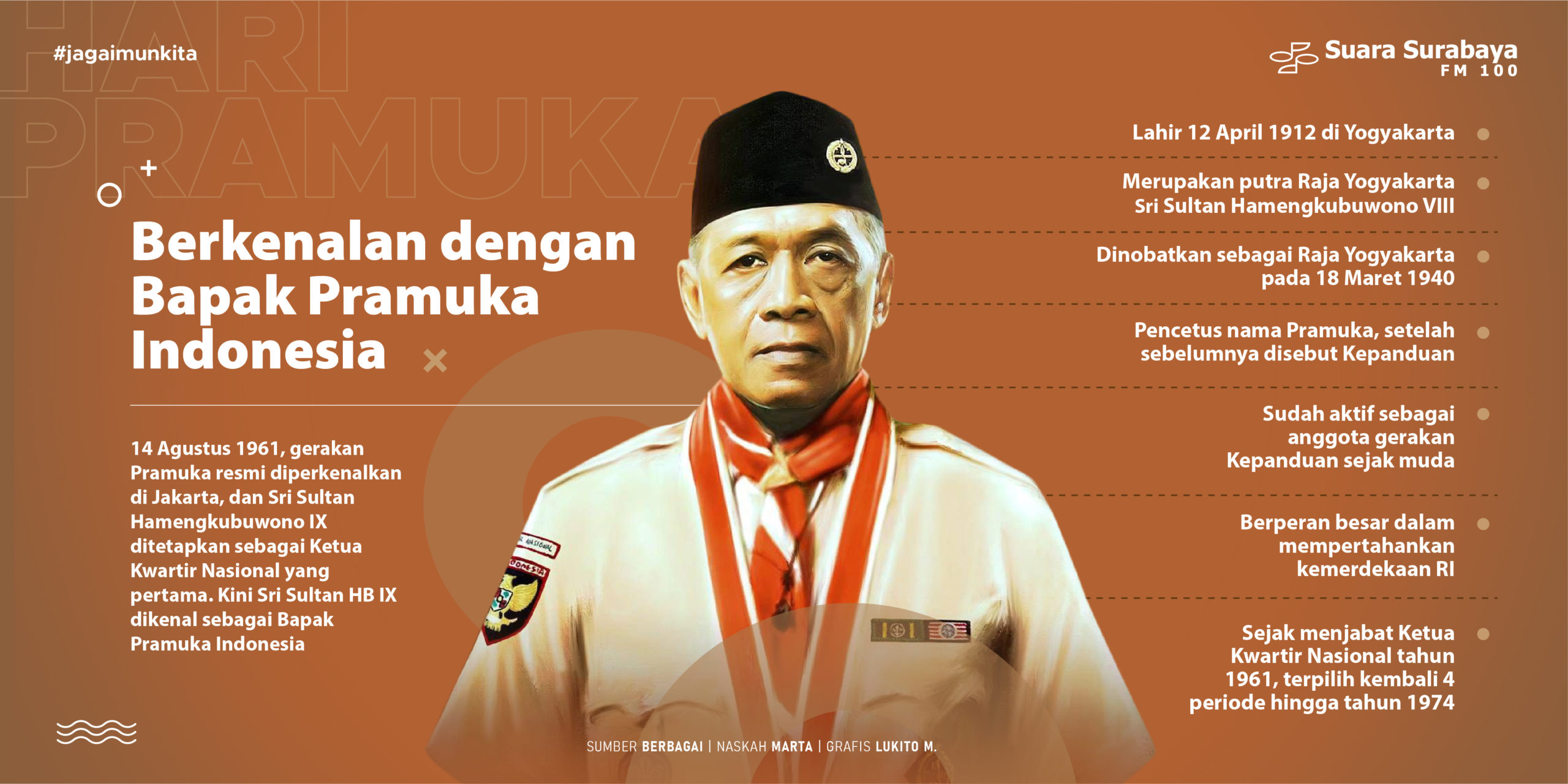 Siapa Bapak Pramuka Indonesia?