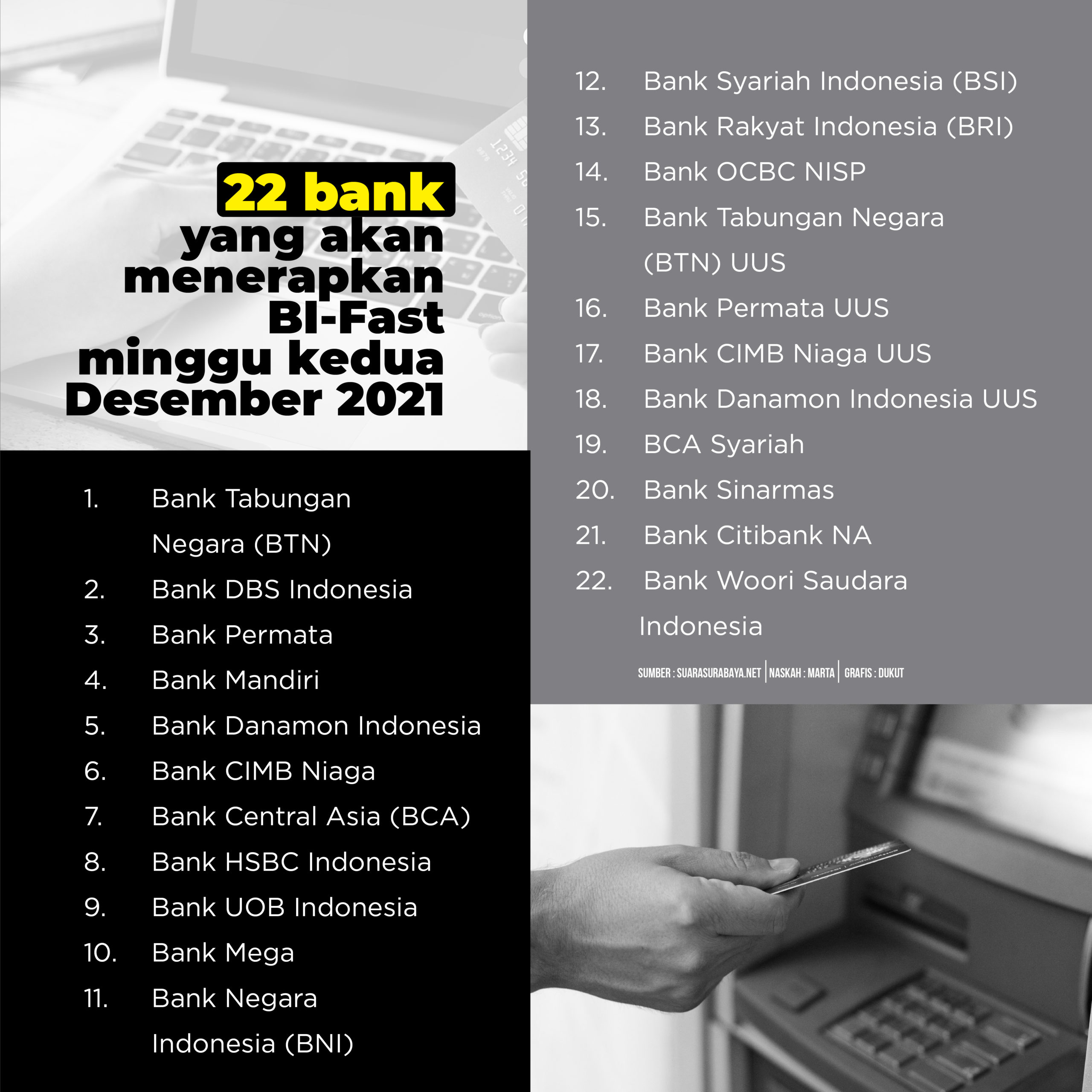 22 Bank Peserta BI-Fast Terapkan Biaya Transfer Rp2.500 Mulai Desember