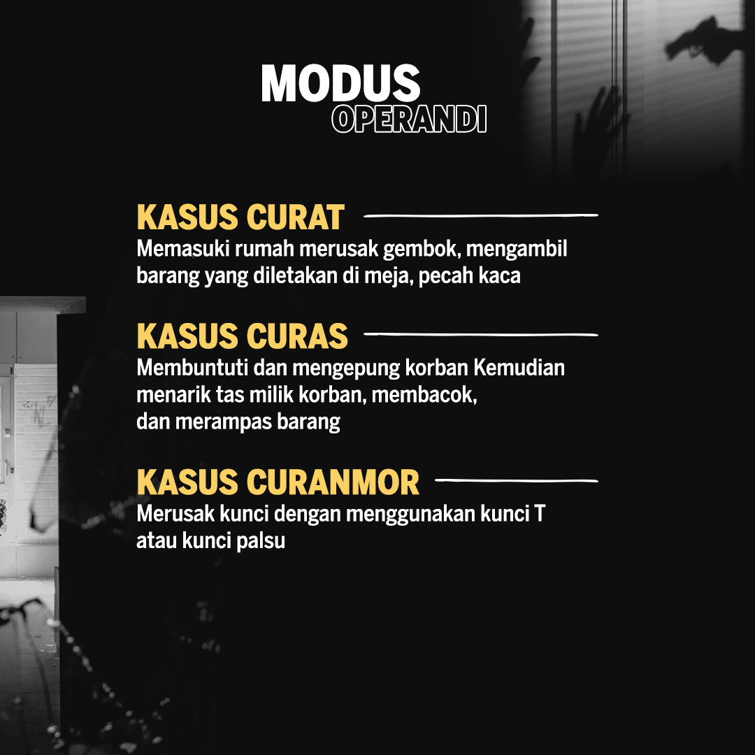 Modus dan Kasus Kejahatan yang Menonjol di Surabaya