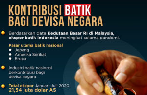 Jokowi Presiden Bangga Batik sebagai Warisan Budaya Indonesia yang ...