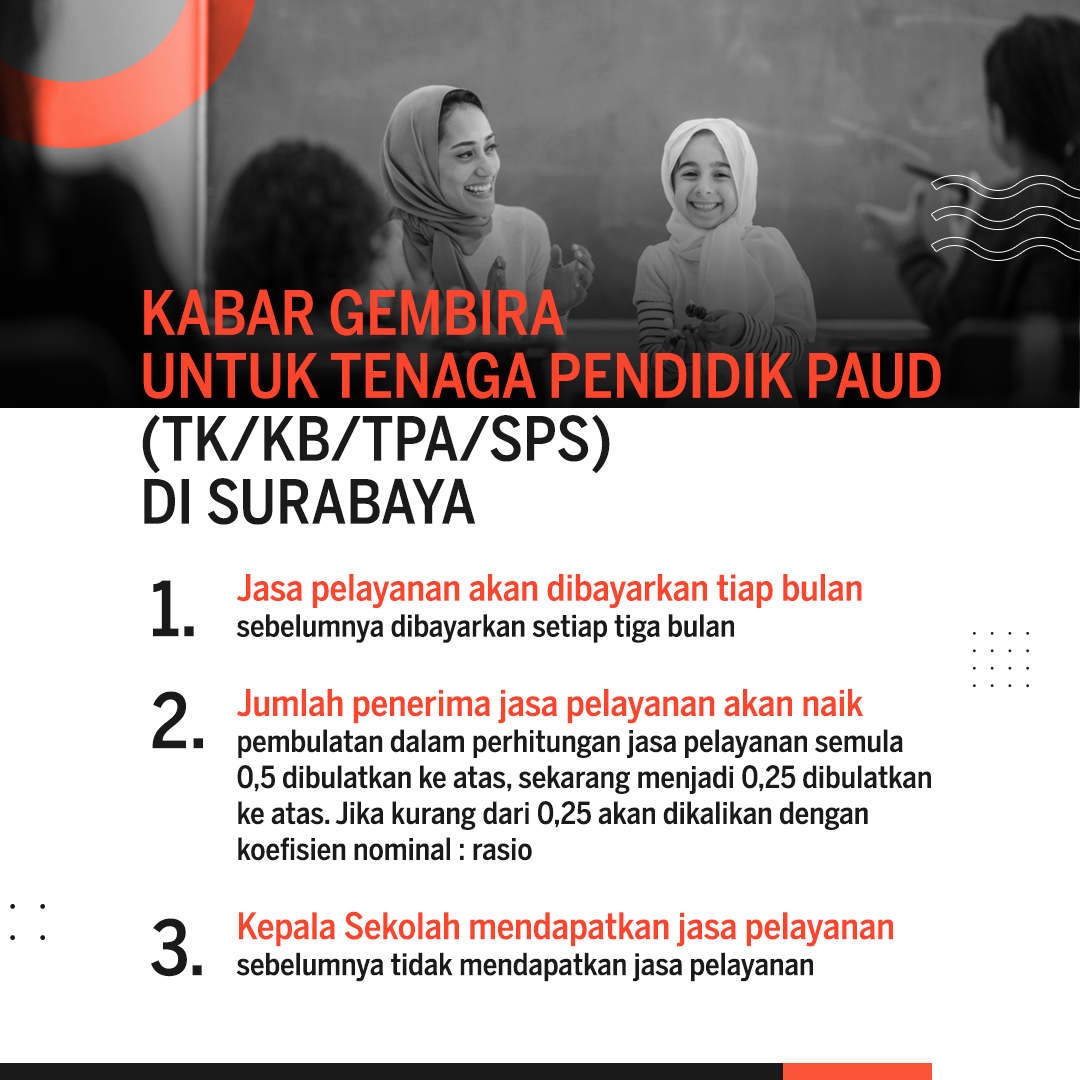 Kabar Gembira Untuk Tenaga Pendidik PAUD (TK/KB/TPA/SPS) di Surabaya