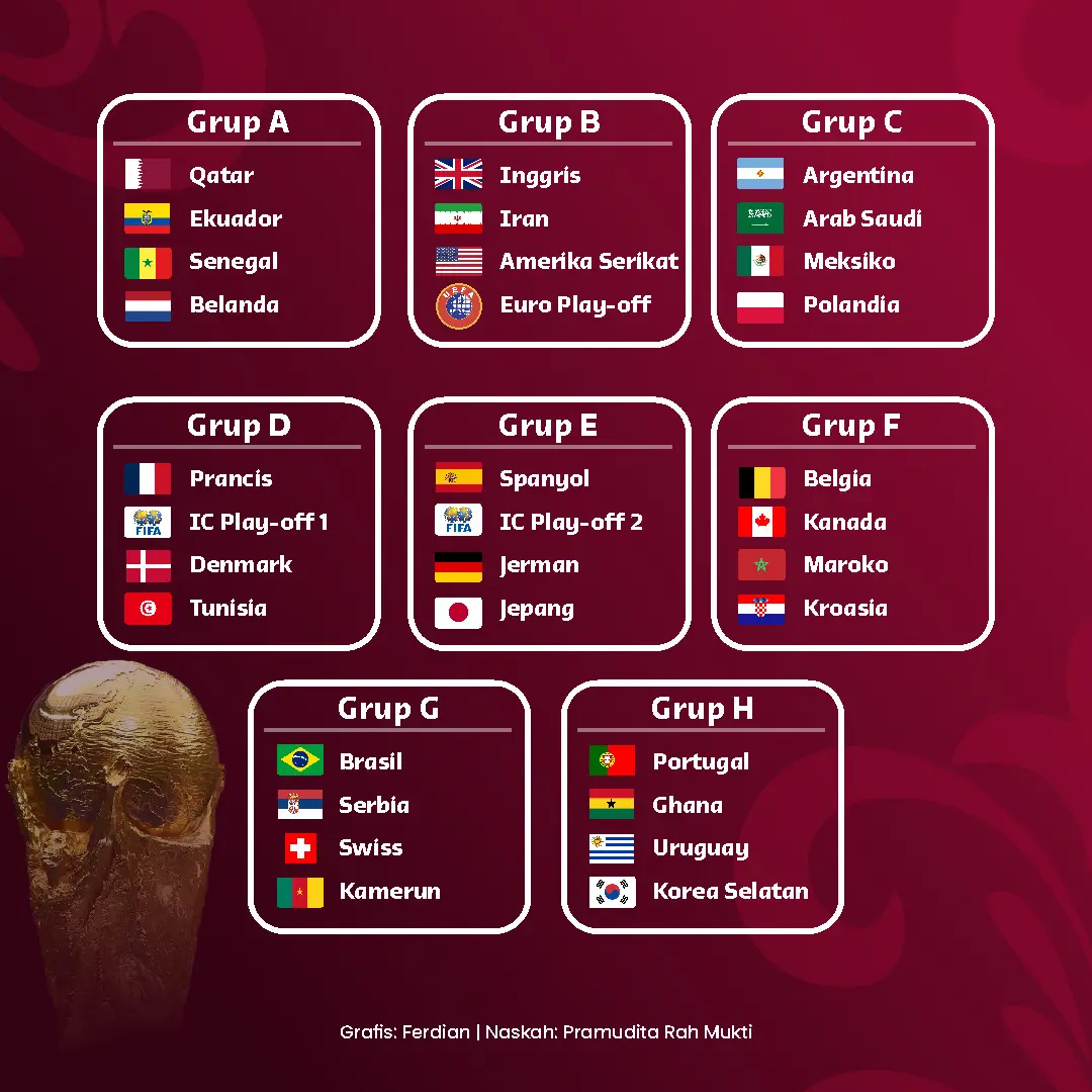 Piala dunia qatar 2022 undian Jadwal Lengkap