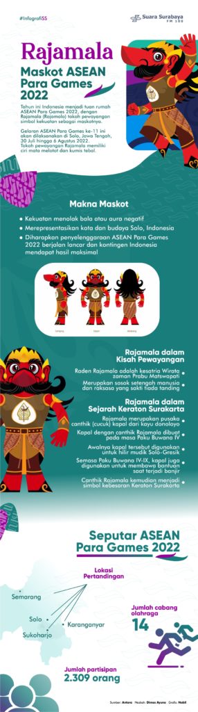 Maskot Rajamala Rajamala, Maskot ASEAN Para Games 2022