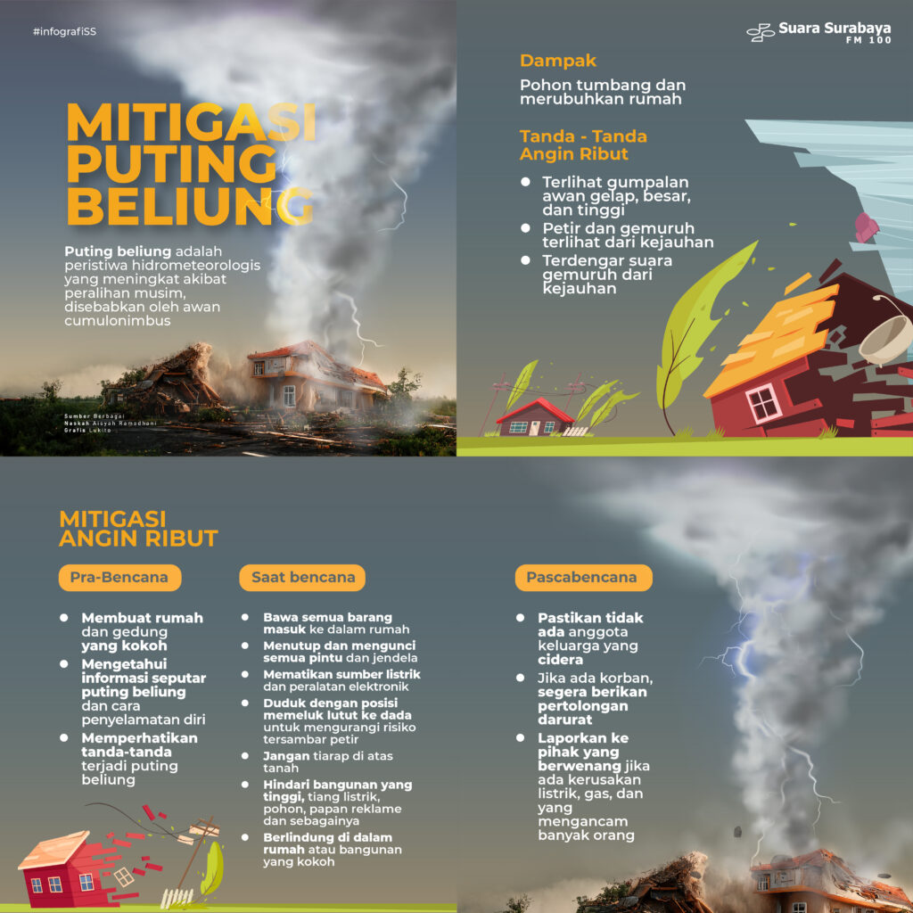mitigasi-puting-beliung