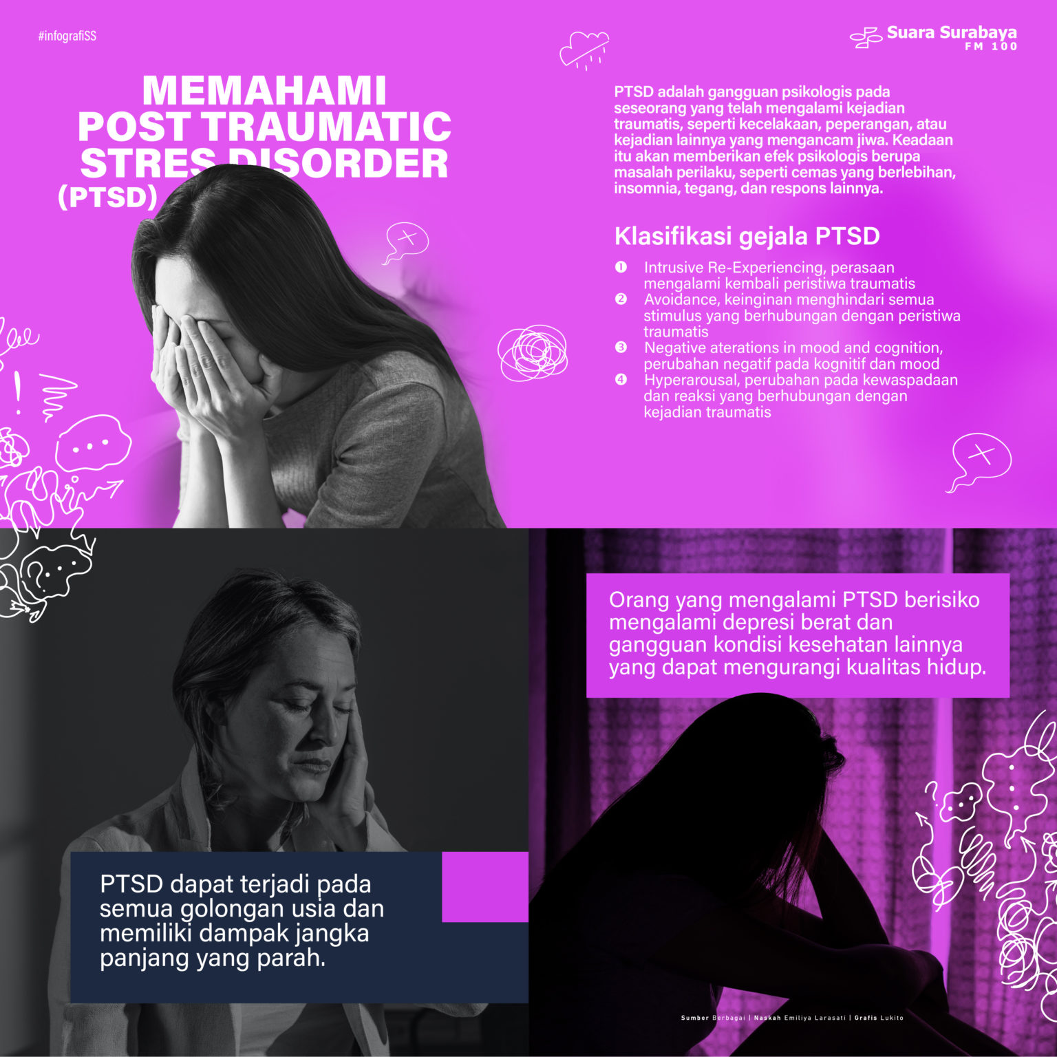 Memahami Post Traumatic Stres Disorder Ptsd