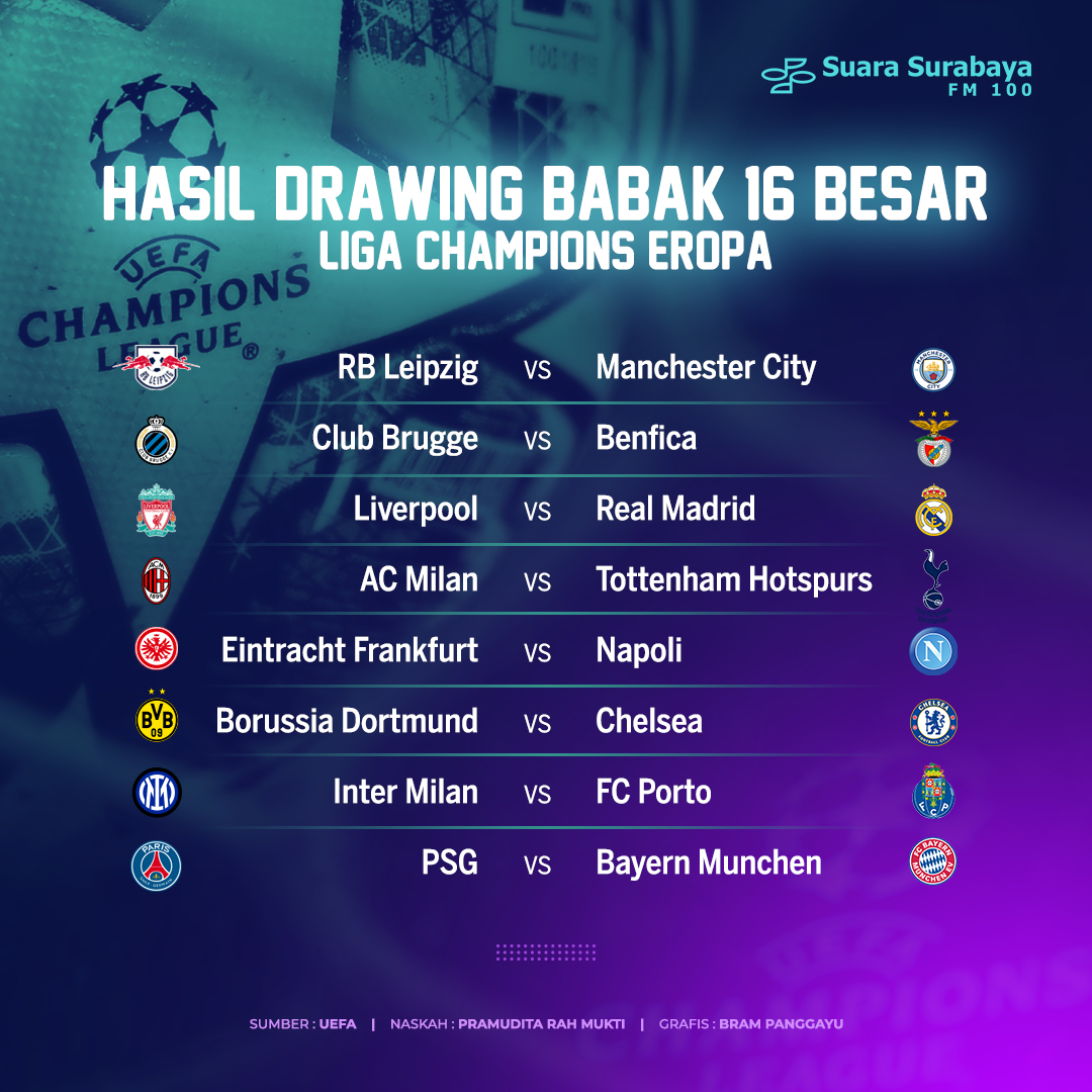 Hasil Drawing Babak 16 Besar Liga Champions Eropa