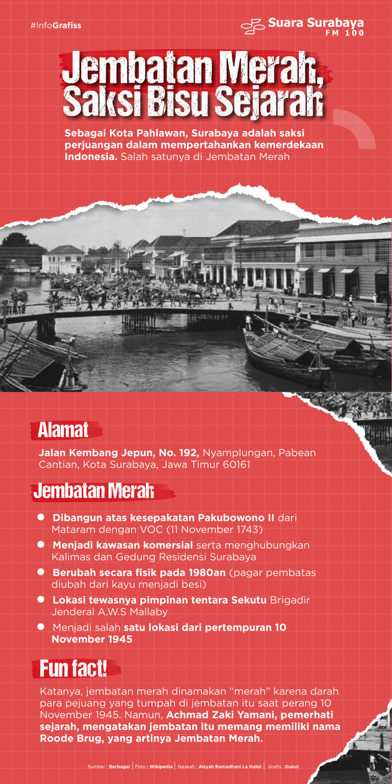 Jembatan Merah, Saksi Bisu Sejarah