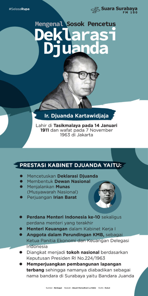 Mengenal Sosok Pencetus Deklarasi Juanda