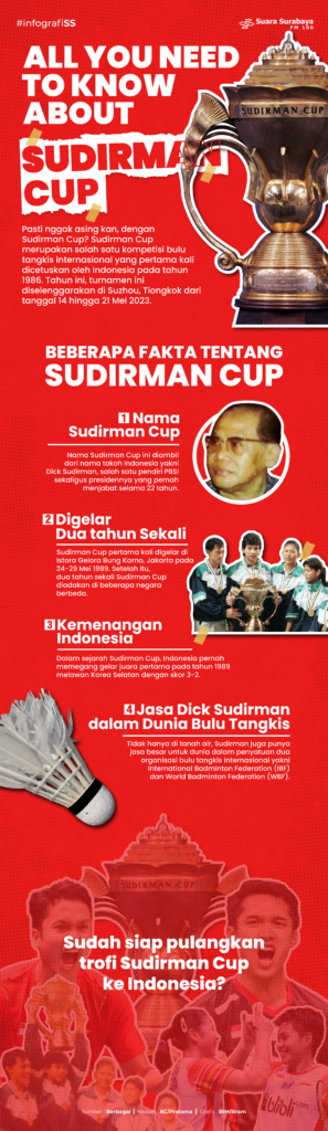 All You Need To Know About Sudirman Cup