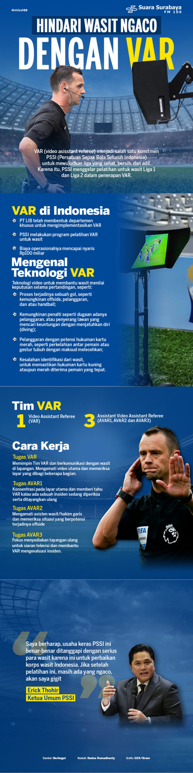 Wasit Var Hindari Wasit Ngaco Dengan VAR