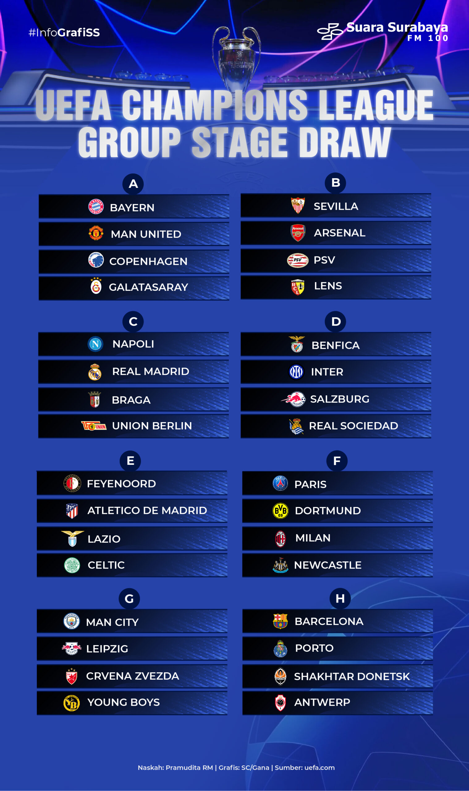 UEFA Champions League Group Stage Draw