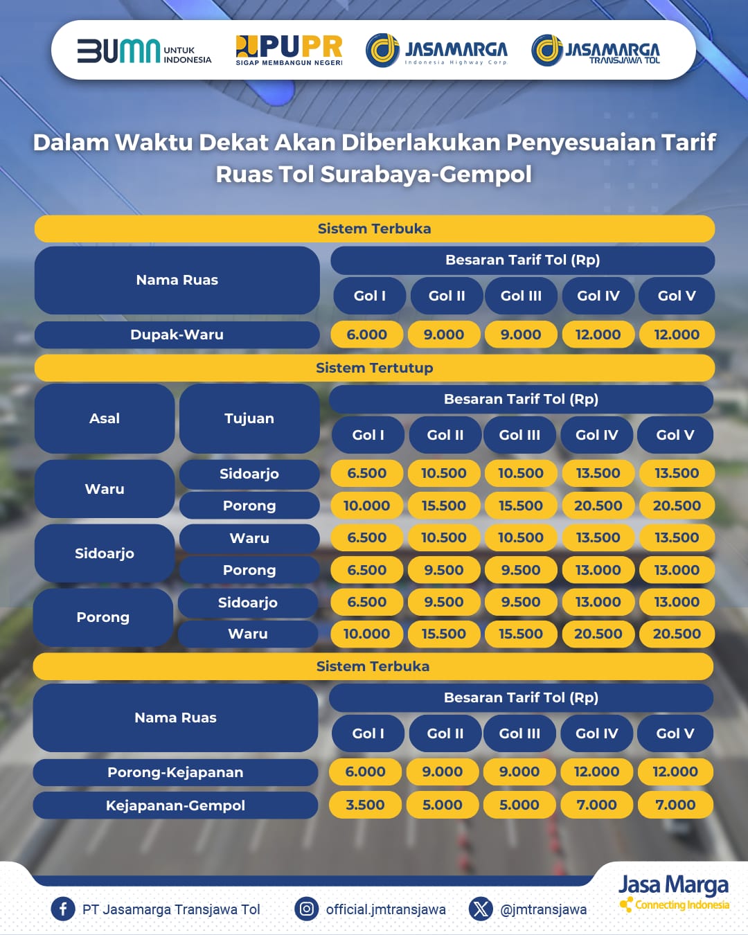 Siap-siap Naik Tol Ruas Tol Surabaya-Jembol, Ini Besarannya