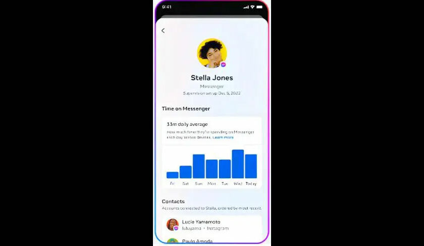 Ilustrasi fitur pengawasan Messenger untuk orang tua. Foto: Meta
