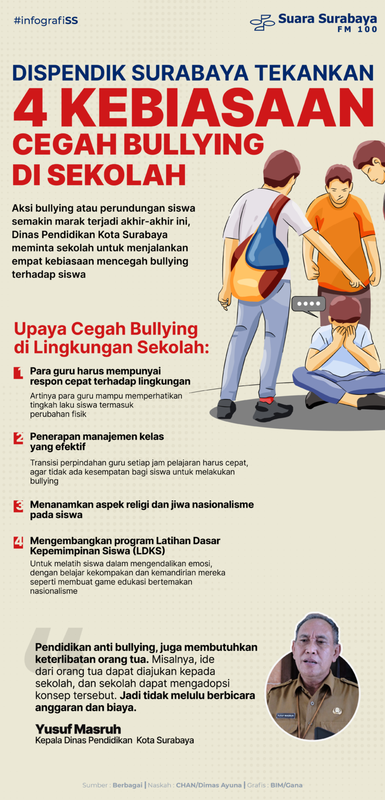 Dispendik Surabaya Tekankan 4 Kebiasaan Cegah Bullying di Sekolah