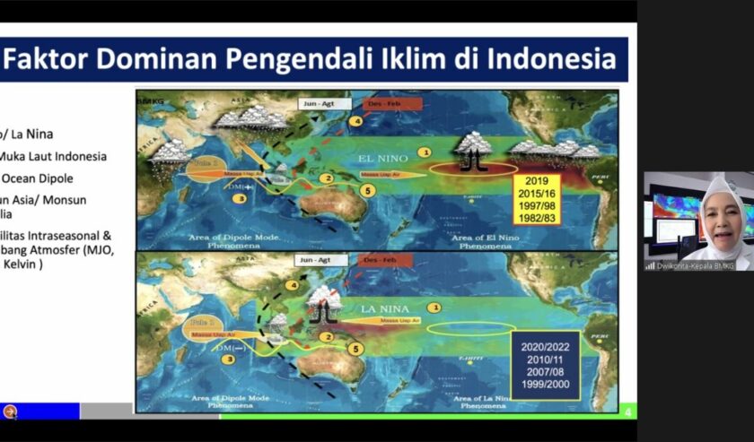 Dwikorita Karnawati Kepala Badan Meteorologi, Klimatologi, dan Geofisika (BMKG). Foto: Antara