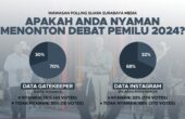 Hasil Wawasan Polling Suara Surabaya Media terkait apakah masyarakat nyaman menonton debat Pemilu 2024. Foto: Bima magang suarasurabaya.net