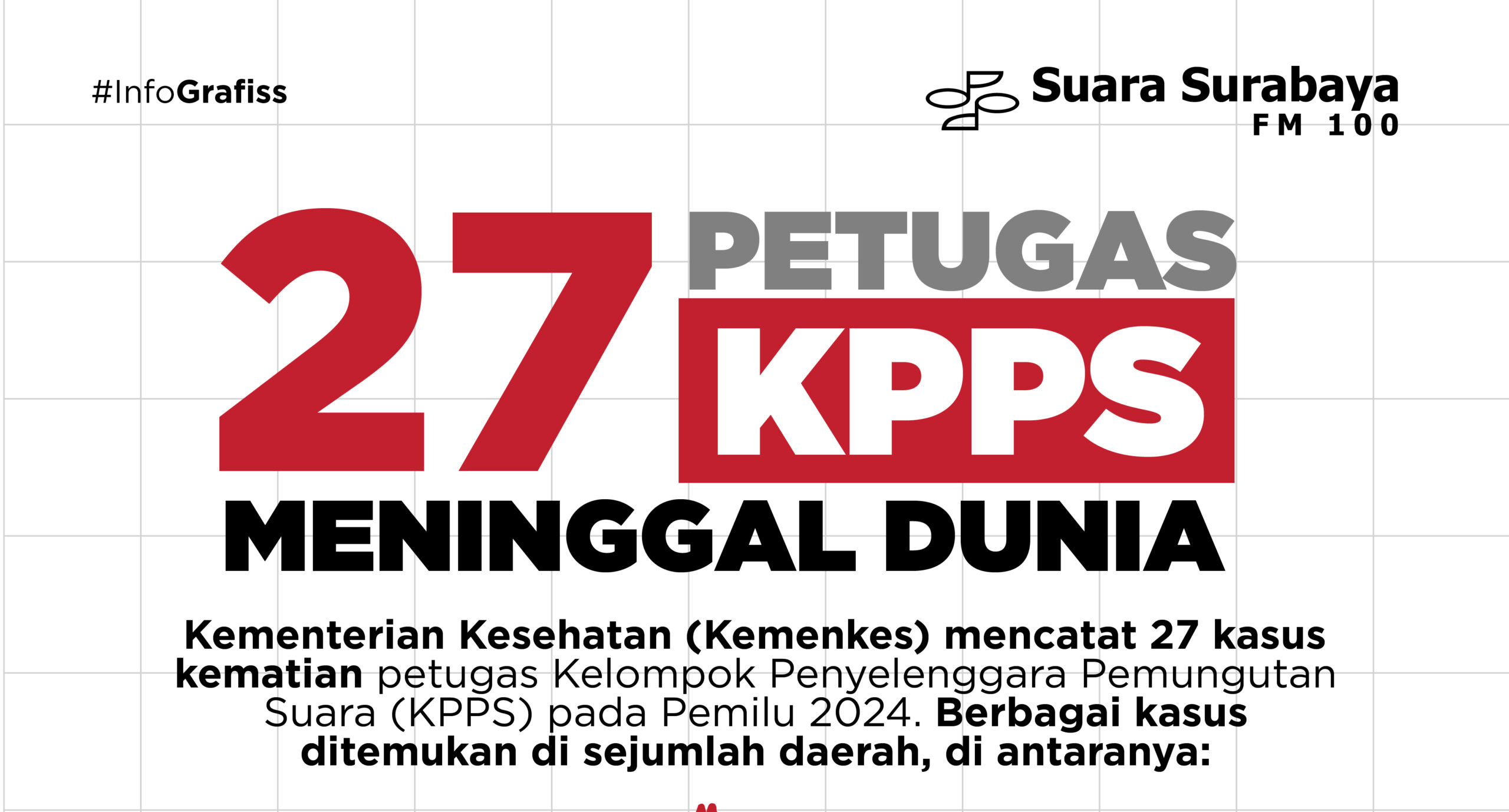 Meninggalnya 27 Petugas KPPS Pemilu 2024