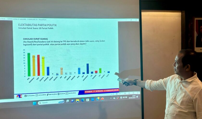 Baihaki Sirajt Direktur ARCI di Surabaya ketika memaparkan hasil survei elektabilitas partai di Jatim, Sabtu (10/2/2024). Foto: Wildan suarasurabaya.net