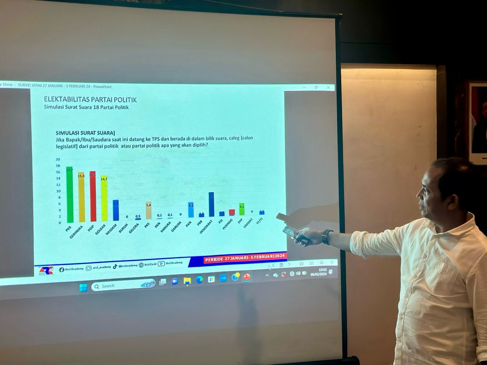 Baihaki Sirajt Direktur ARCI di Surabaya ketika memaparkan hasil survei elektabilitas partai di Jatim, Sabtu (10/2/2024). Foto: Wildan suarasurabaya.net