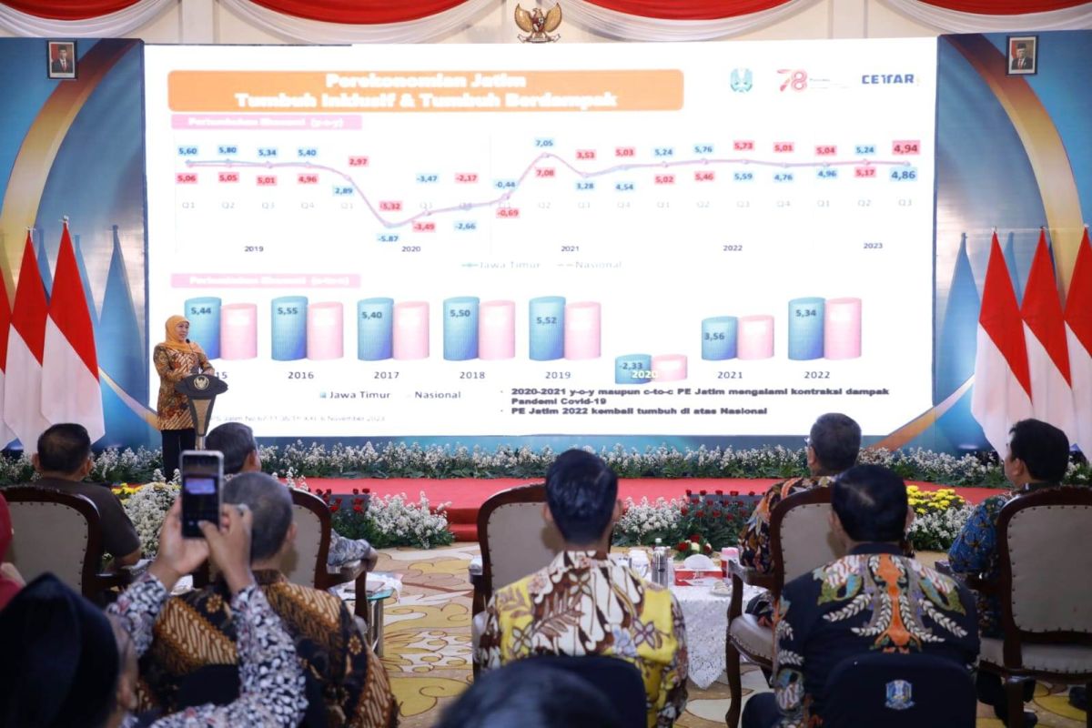 Khofifah Indar Parawansa, Gubernur Jatim 2019-2024