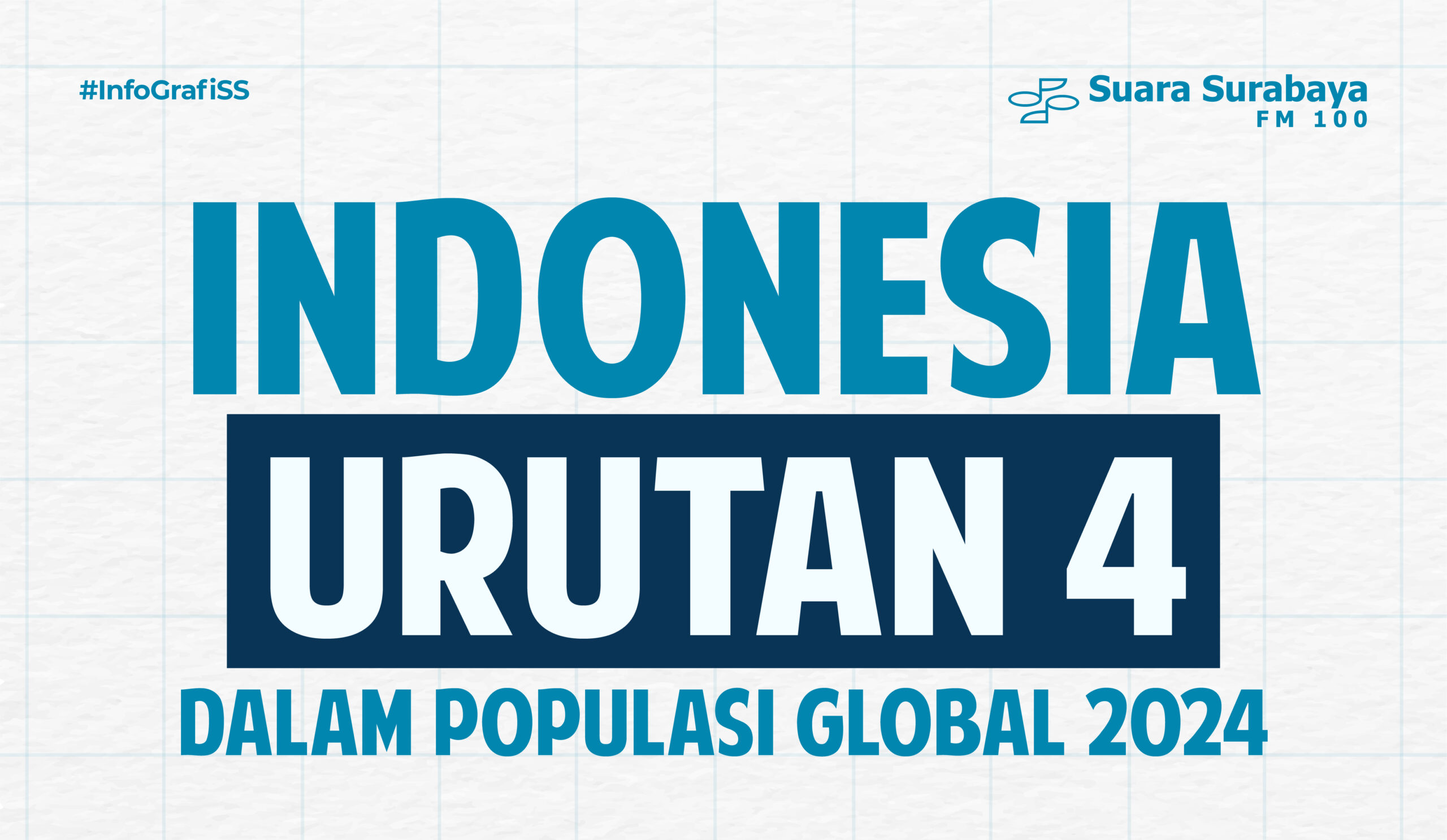 Indonesia Urutan 4 dalam Populasi Global 2024