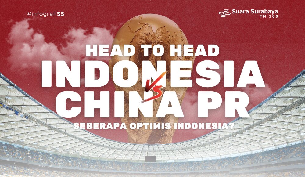 Head To Head Indonesia Vs China, Seberapa Optimis Indonesia?