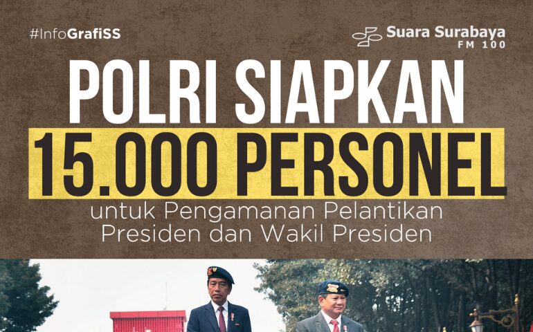 Polri Siapkan 15.000 Personel untuk Pengamanan Pelantikan Presiden dan ...