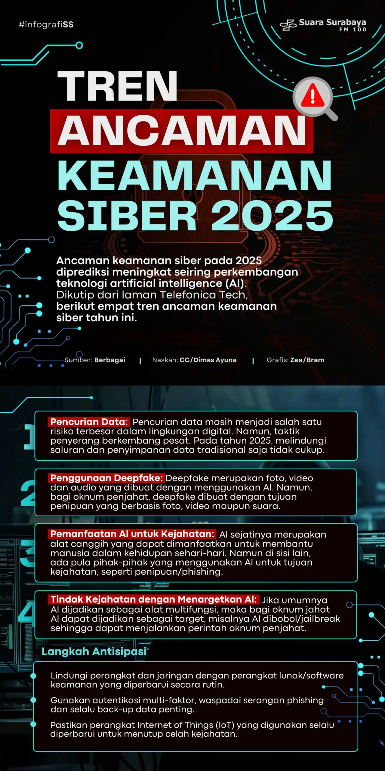 Evolusi Ancaman Siber dan Kepentingan Mengikuti Perkembangan Keselamatan Terkini