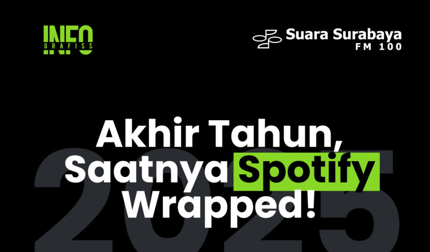 Akhir Tahun, Saatnya Spotify Wrapped!