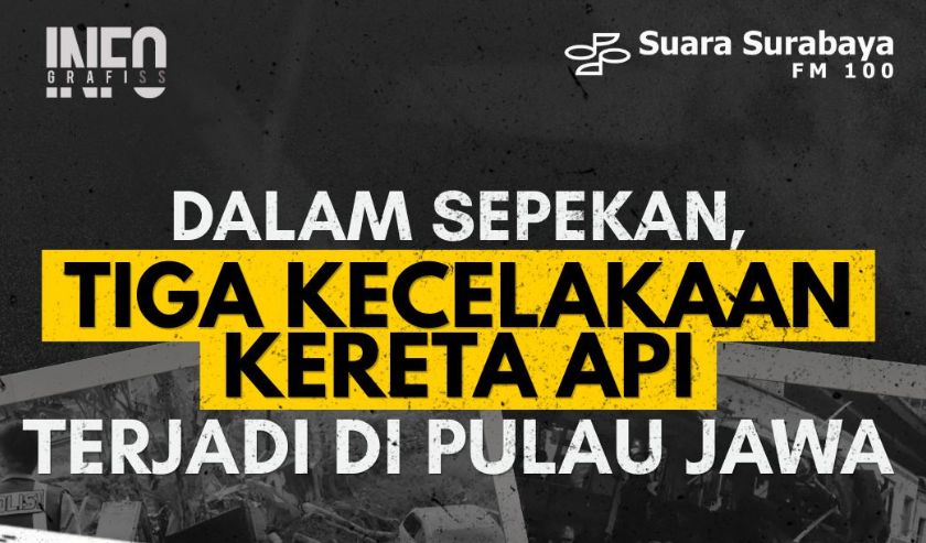 Tiga Kecelakaan Kereta Api dalam Sepekan di Pulau Jawa, 20 Meninggal Dunia