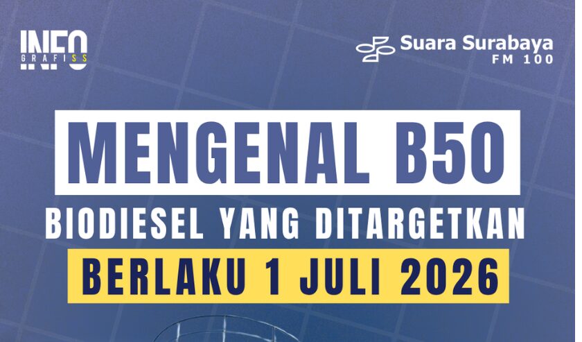 Mengenal B50, Biodiesel yang Ditargetkan Berlaku 1 Juli 2026