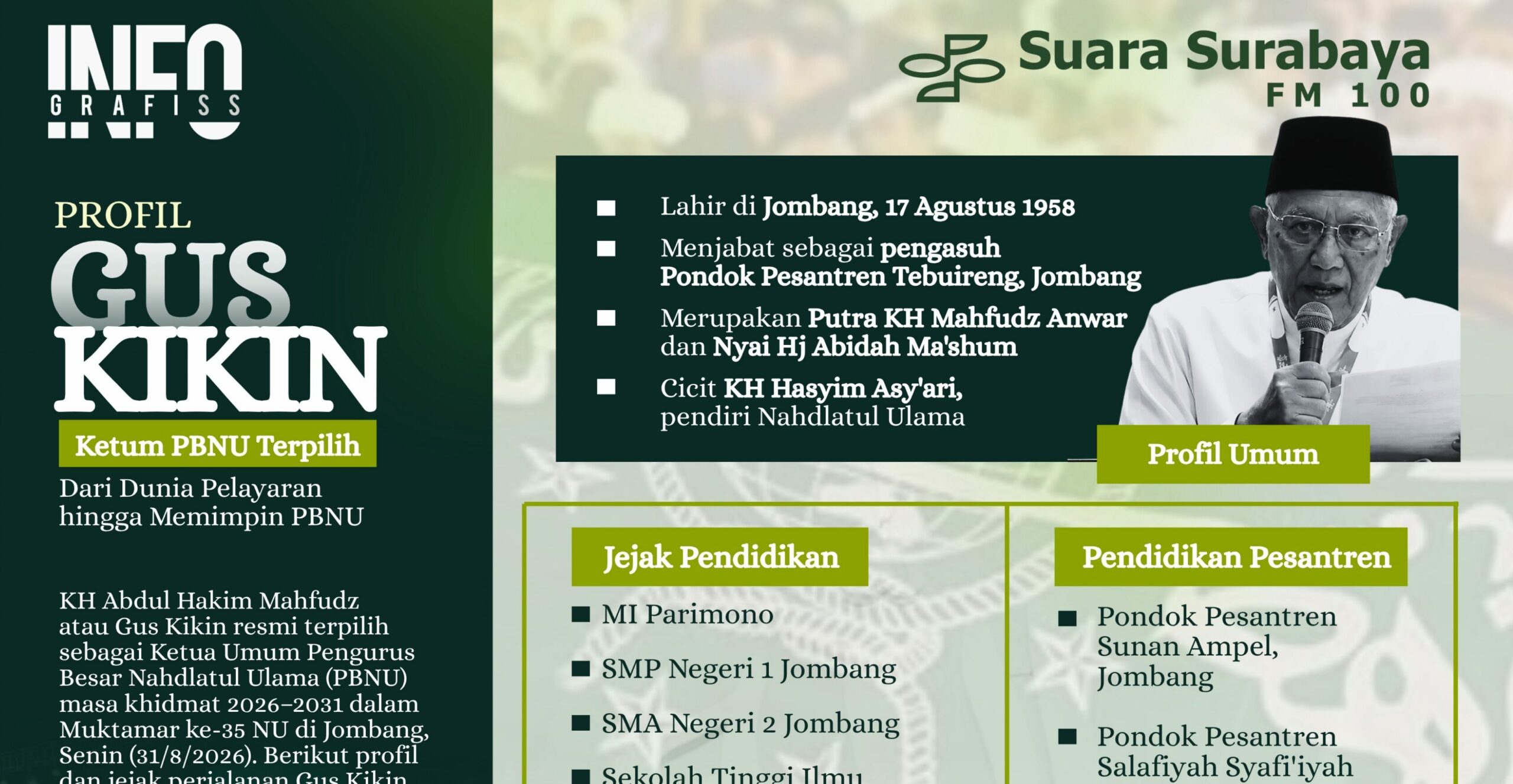 Profil Gus Kikin Ketum PBNU Terpilih