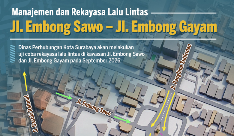 Manajemen dan Rekayasa Lalu Lintas Jl. Embong Sawo – Jl. Embong Gayam